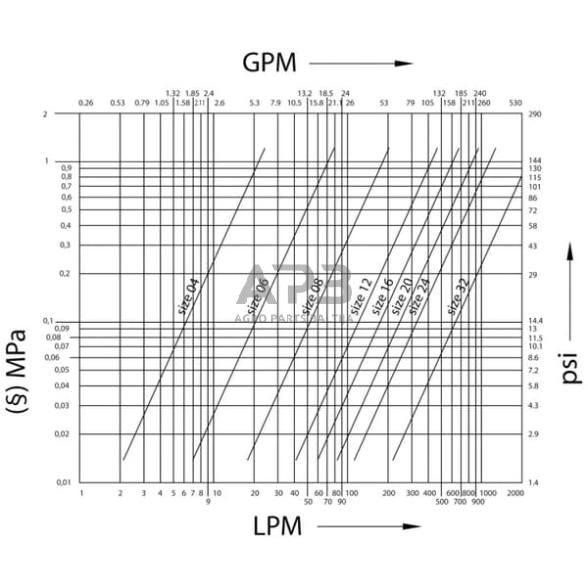 Case IH 1494 NV12GASM QRC vyriškas 1/2" - 12,5 - 1/2 BSP 3