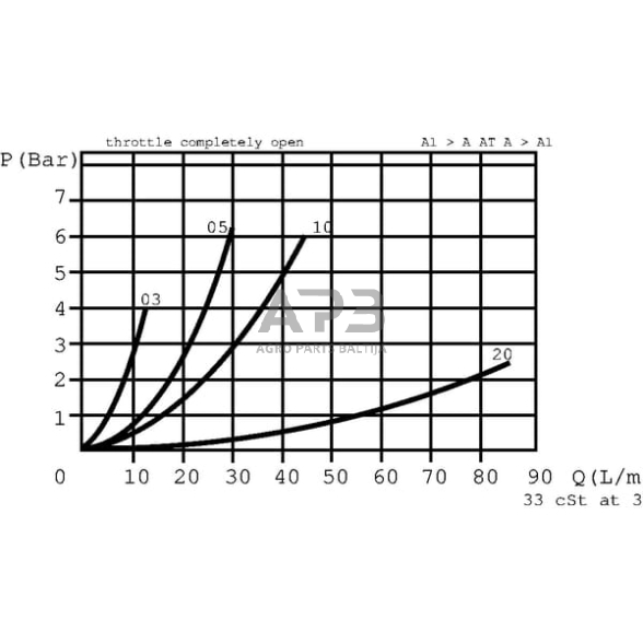 Droselinis vožtuvas S-04-D 1/4" BSP, FBMB03001 4