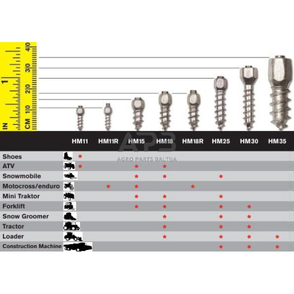 Dygliai padangoms MaxiGrip® 18 mm 200 vnt. 1268950020 4