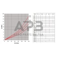 Elektrinis hidraulinis skirstytuvas NG10 C6/T0 KREV905C6T0