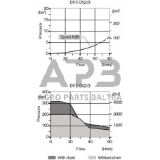 Elektrinis hidraulinis vožtuvas 3/2 24v DC 05 3A G 06 2, DFE0523002