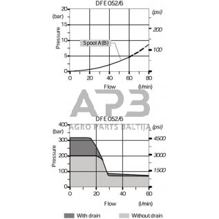 Elektrinis eigos vožtuvas 6/2 B-G-06-2---3/8", DFE0526002 3