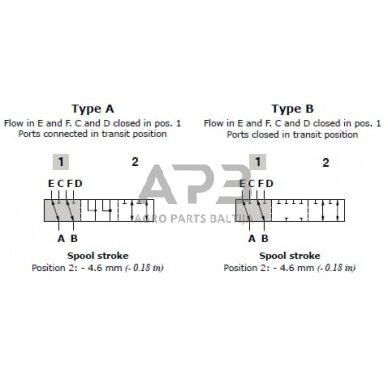 Elektrinis eigos vožtuvas 6/2 A 12VDC ½", DFE106001 2