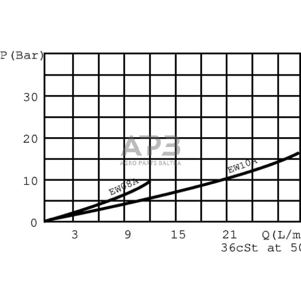 Elektrinis hidraulinis vožtuvas 2/2 A-06-NC-12V 3/8, EW10A001 3