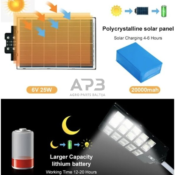 Gatvės šviestuvas su saulės baterija 320W 3