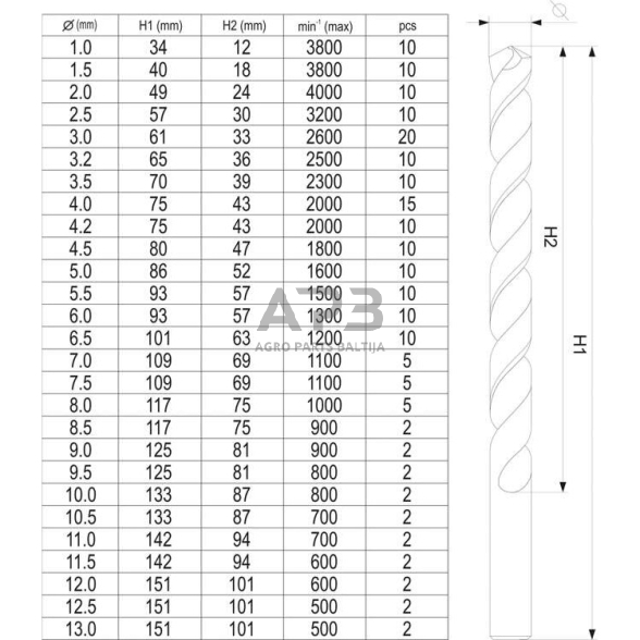 Grąžtų rinkinys HSS (190vnt) 1.0-13.0mm 3