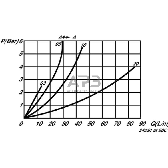 Grįžtamasis vožtuvas M12-0,5-3/4, FPUN20001 6