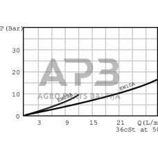 Hidraulinės sistemos vožtuvas 2/2  NO, EW08MNO10TB