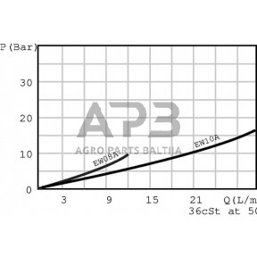 Hidraulinės sistemos vožtuvas 2/2  NO, EW08MNO10TB