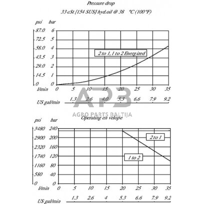 Hidraulinės sistemos vožtuvas 2/2 SV10-22-02-0, SV1022020000B00 2