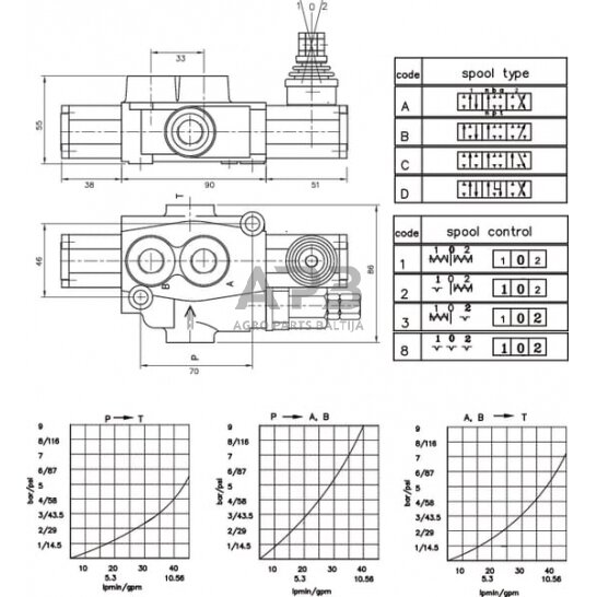 Hidraulinis skirstytuvas MBV4-A1-G-KZ1, MBV41001GP 2