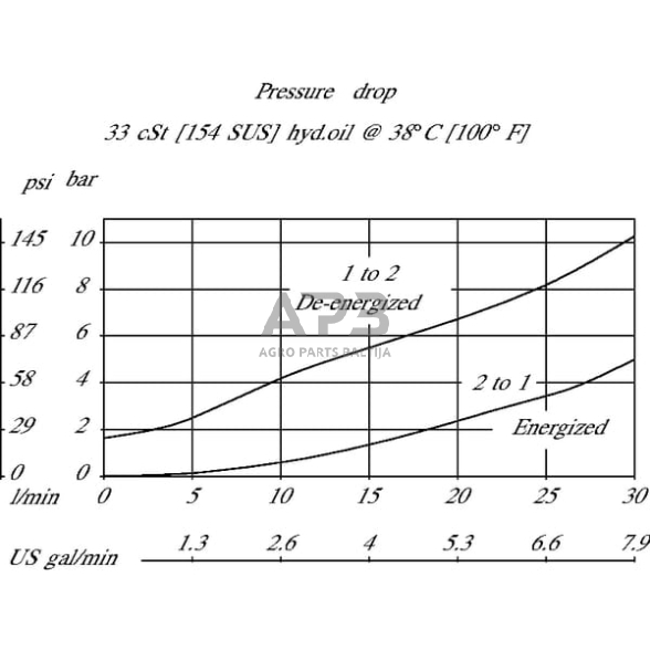 Hidraulinės sistemos vožtuvas 2/2 SVP08-NC-00-B-00, SVP08NC00B00 2