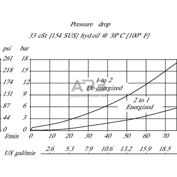 Hidraulinės sistemos vožtuvas 2/2 SVP10-NCR-00-B-00, SVP10NCR00B00 2