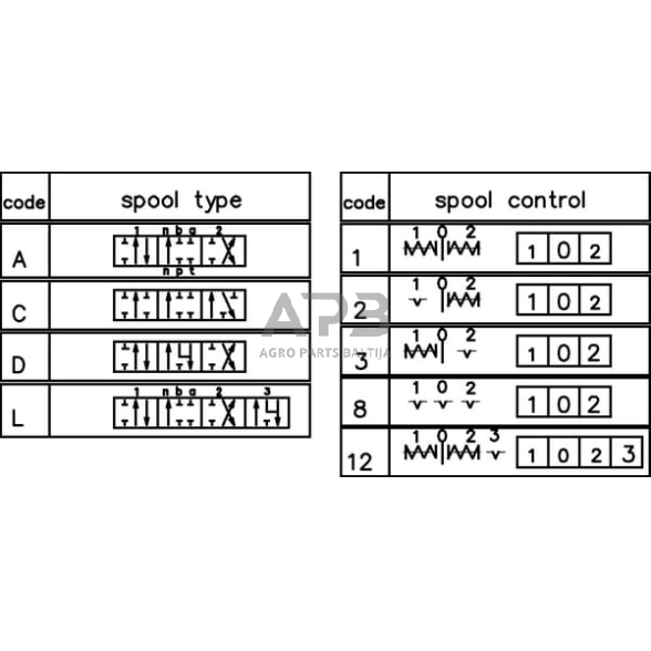 Hidraulinis skirstytuvas 1 sekcijos, MBV11 A1GKZ1, MBV111001GP 2