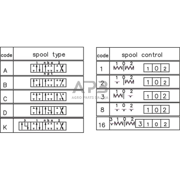 Hidraulinis skirstytuvas 1 sekcijos, MBV5 A1(G3/8)KZ1C2(G3/8), MBV51002GP 2