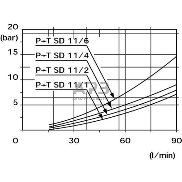 Hidraulinis skirstytuvas SD 11 – 2 sekcijų, 38-38-AE SC01, SD112003AEKIT 3