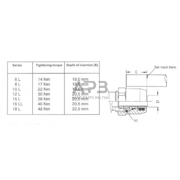 Jungtis 8/M14x1,5, 37008105 3