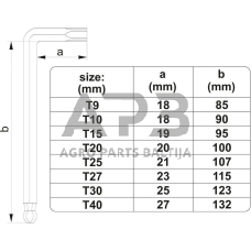 L-tipo šešiakampių TORX trumpų raktų rinkinys 8vnt. (T9-T50)