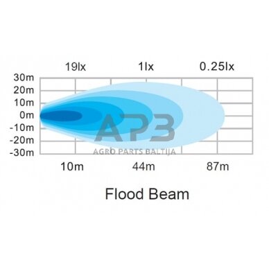 LED darbo žibintas apvalus 12W, 1200lm, 12/24V, 65.7x85.8x35mm 8 LED LA10606 4