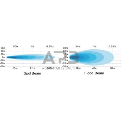 LED darbo žibintas apvalus 18W, 1440lm, 10/30V, Ø 89mm, 6 LED LA10081 6