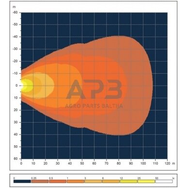 LED darbo žibintas apvalus 36W, 4000lm, 10-30V, Ø 119mm, 3 LED LA10415 1