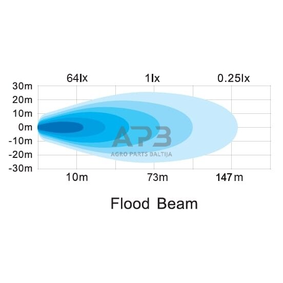 LED darbo žibintas stačiakampis 30W, 2880lm, 12/24V, 157x49.7x60mm 6 LED LA10611 4