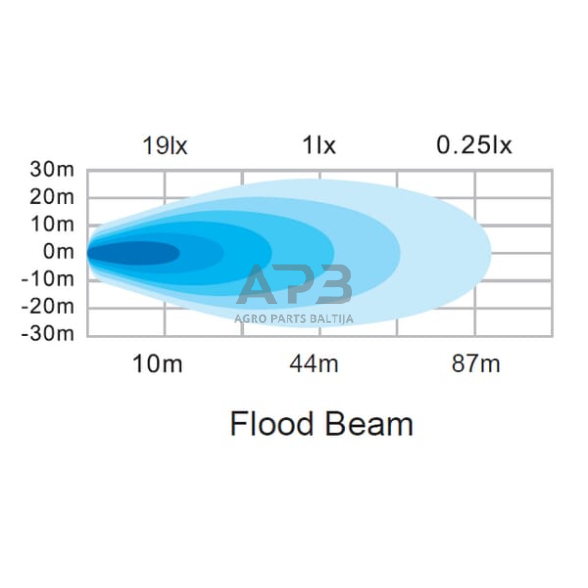 LED darbo žibintas apvalus 12W, 1200lm, 12/24V, 65.7x85.8x35mm 8 LED LA10606 4