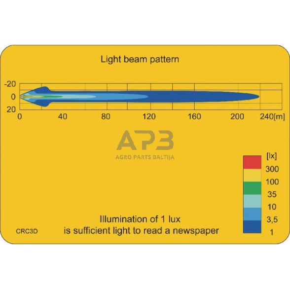 LED darbo žibintas apvalus 25W, 2000lm, 10/30V, Ø 117mm, 6 LED LA10016 6