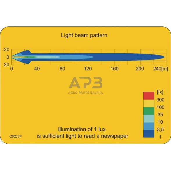 LED darbo žibintas apvalus 29W, 2500lm, 10/30V, Ø 117mm, 6 LED LA10014 6