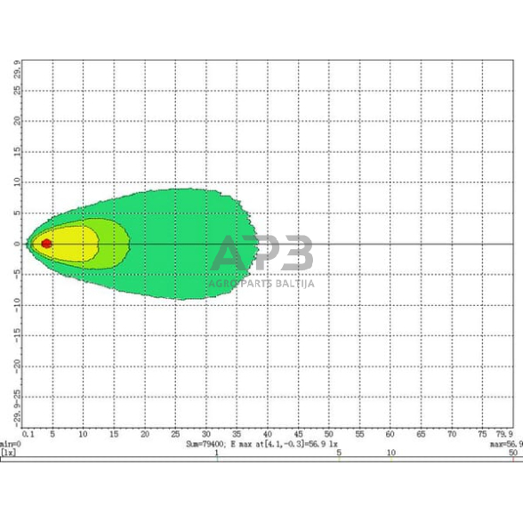 LED darbo žibintas apvalus 40W, 4000lm, 10/30 V, 84x126x71.8mm, 4 LED, LA10550 3