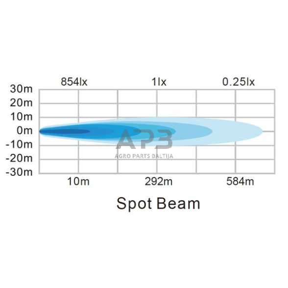 LED darbo žibintas stačiakampis 30W, 2880lm, 12/24V, 157x49.7x60mm 6 LED LA10609 4