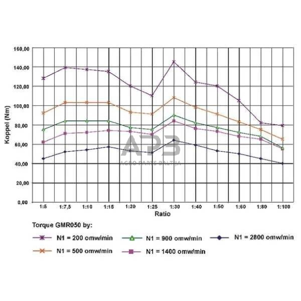 Sliekinis reduktorius GR050100 I = 100 4