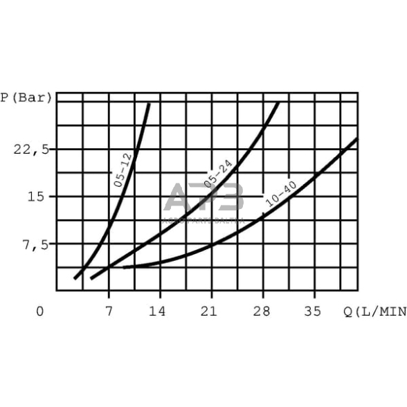 Srauto skirstytuvas (24 l/min) 3/8, VDFR05004 4