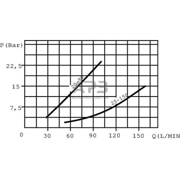 Srauto skirstytuvas (24 l/min) 3/8, VDFR05004 5