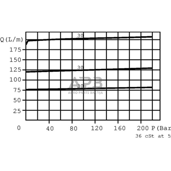 Srauto skirstytuvas 3 krypčių A-08-L 1/2", VPR3ET10002 4