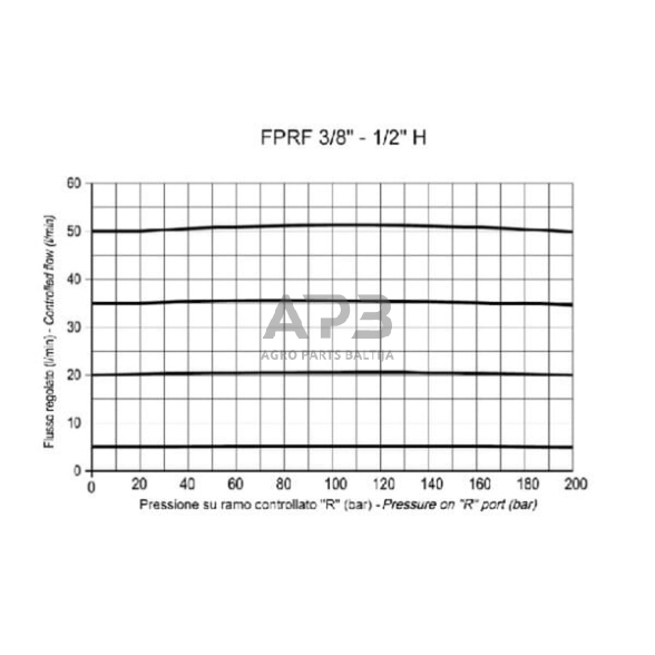 Srauto valdymo vožtuvas 3 krypčių 1/2" 50-90 l/min, FPRF12G 3