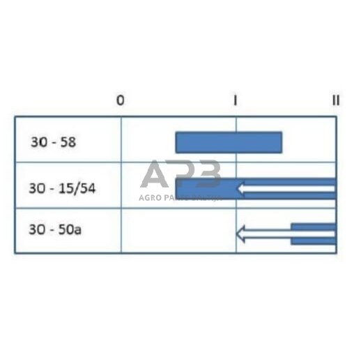 Traktoriaus užvedimo spynelė Pneutron 0-1-2, 7 kontaktų 20500501PN 2