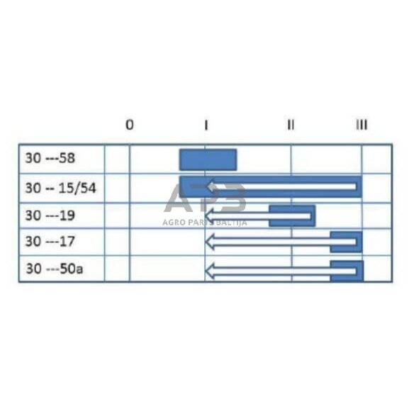 Traktoriaus užvedimo spynelė Pneutron 0-1-2-3, 10 kontaktų 20500401PN 2