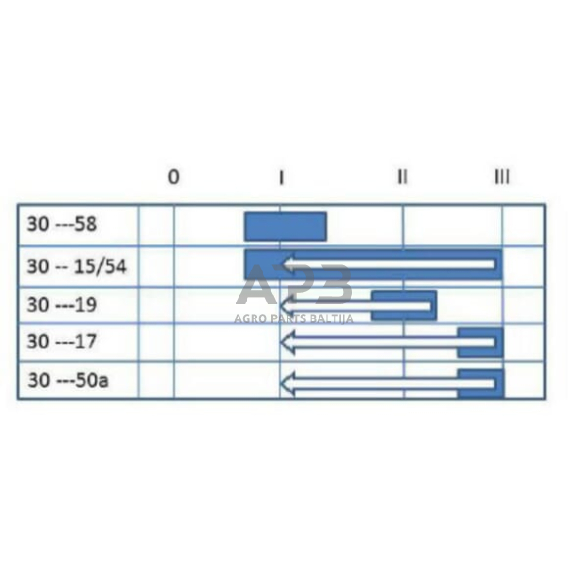 Traktoriaus užvedimo spynelė Pneutron 0-1-2-3, 10 kontaktų 20500403PN 2