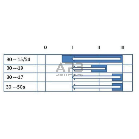 Traktoriaus užvedimo spynelė Pneutron 0-1-2-3, 9 kontaktų 20500602PN 2