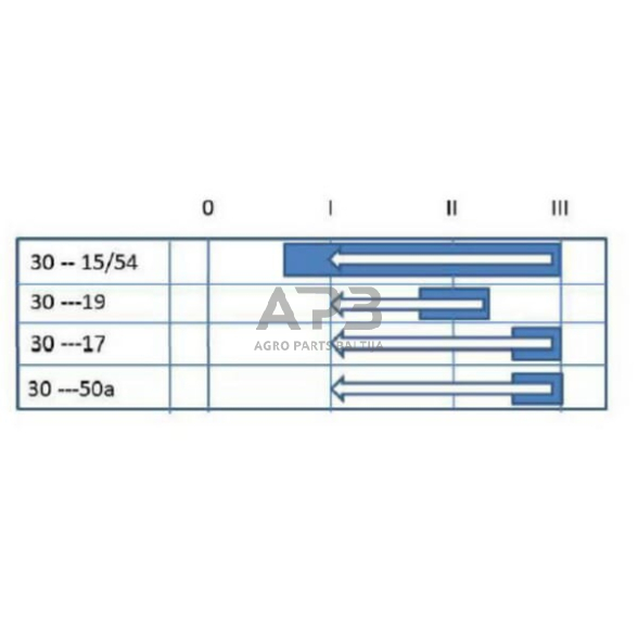 Traktoriaus užvedimo spynelė Pneutron 0-1-2-3, 9 kontaktų 20500603PN 2