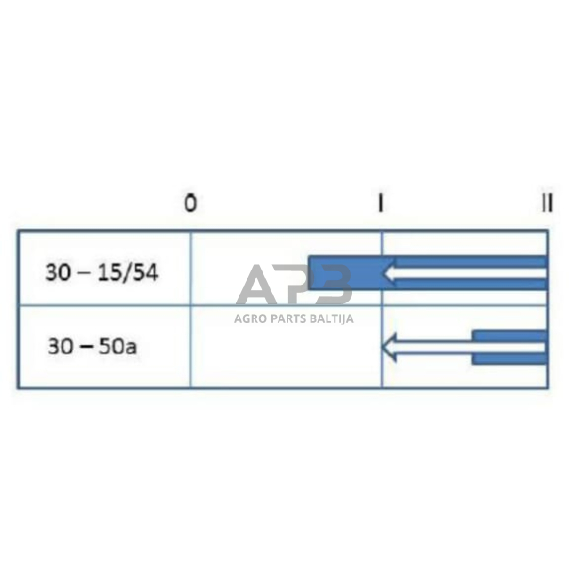 Traktoriaus užvedimo spynelė Pneutron 0-1-2, 6 kontaktų 20500303PN 2