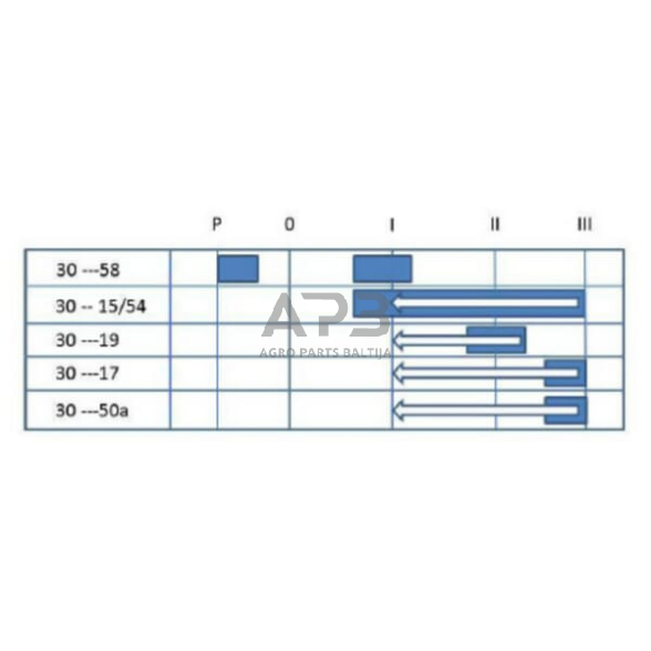 Traktoriaus užvedimo spynelė Pneutron P-0-1-2-3, 10 kontaktų 20501001PN 2