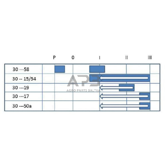 Traktoriaus užvedimo spynelė Pneutron P-0-1-2-3, 10 kontaktų 20501003PN 3