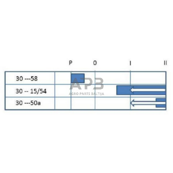 Traktoriaus užvedimo spynelė Pneutron P-0-1-2, 7 kontaktų 20500801PN 2