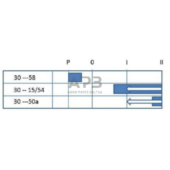 Traktoriaus užvedimo spynelė Pneutron P-0-1-2, 7 kontaktų 20500803PN 2