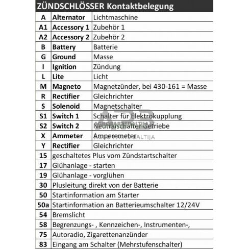 Uždegimo spynelė Gutbrod 3 pozicijų 5 kontaktų 090.47.502, 09047502, 092.04.182, 09204182 2