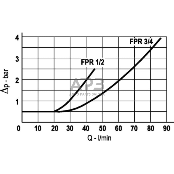 Vožtuvas 1/4" 0,5 Bar 316L, LCV03001RVS 3