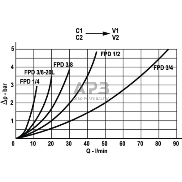 Vožtuvas 1/4" , KOHU03001S 4