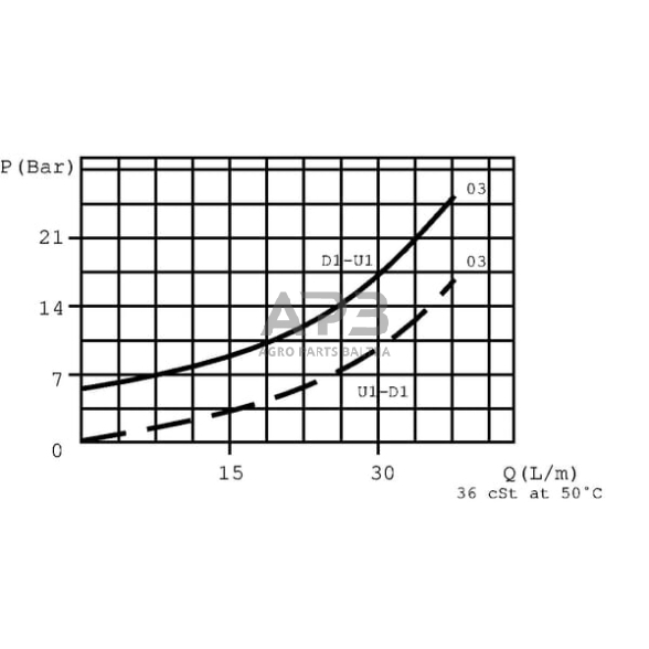 Vožtuvas FPD 3/4 5 G, FPD345G 2